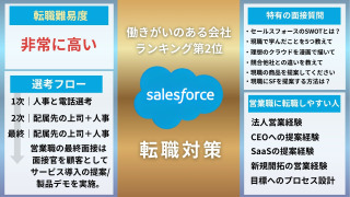 セールスフォース・ジャパンへの転職方法！中途採用の難易度を解説！