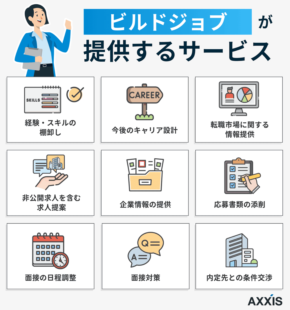【オリジナル画像】ビルドジョブ利用の流れ・サービス内容