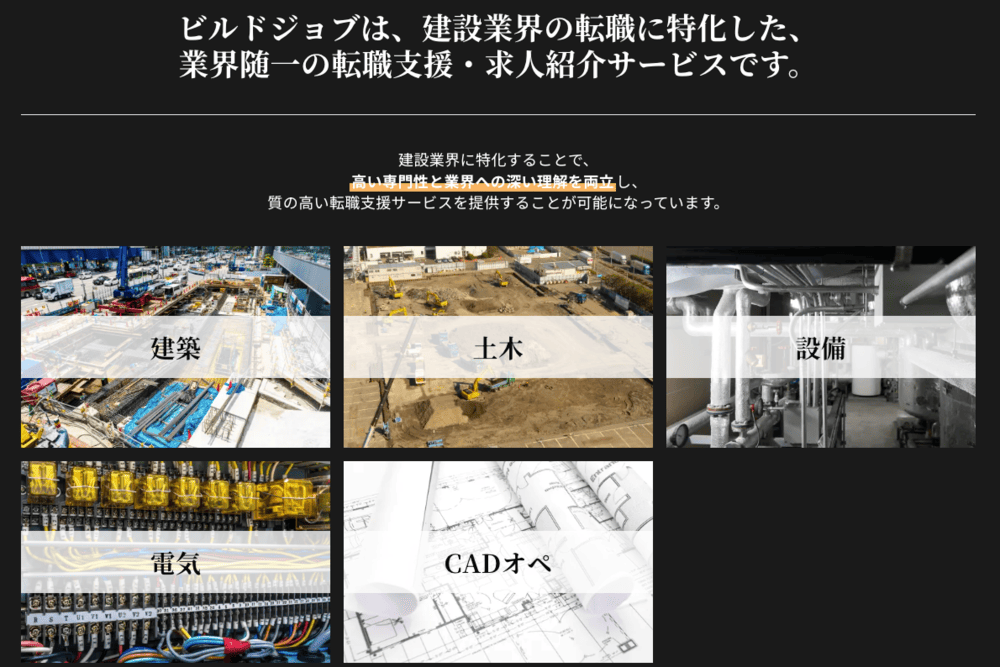 ビルドジョブは建設業界の転職に特化した転職支援・求人紹介サービスのため大手エージェントより求人が限定される