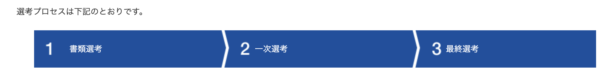  豊田自動織機公式サイト　事務職・技術職 キャリア採用 応募方法・選考プロセス