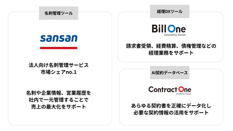 SanSanの事業内容