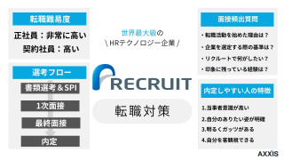 【10月最新】リクルート転職の難易度と中途採用選考対策｜元社員が解説