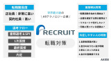 【10月最新】リクルート転職の難易度と中途採用選考対策｜元社員が解説