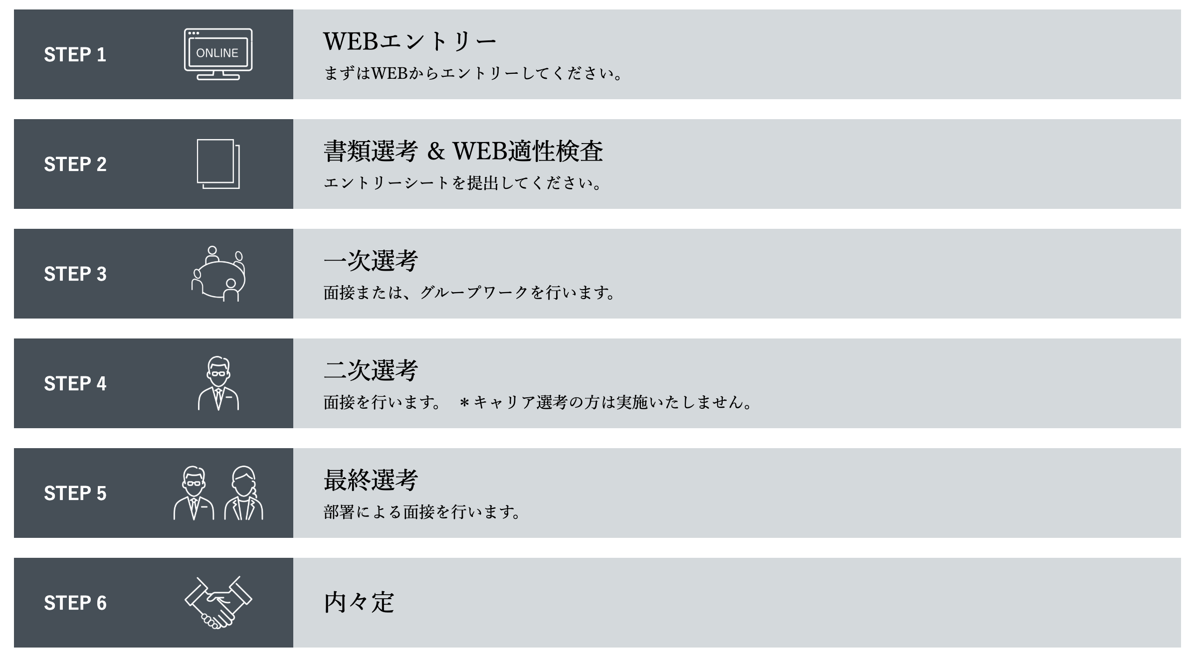 ローム株式会社のキャリア選考のフロー