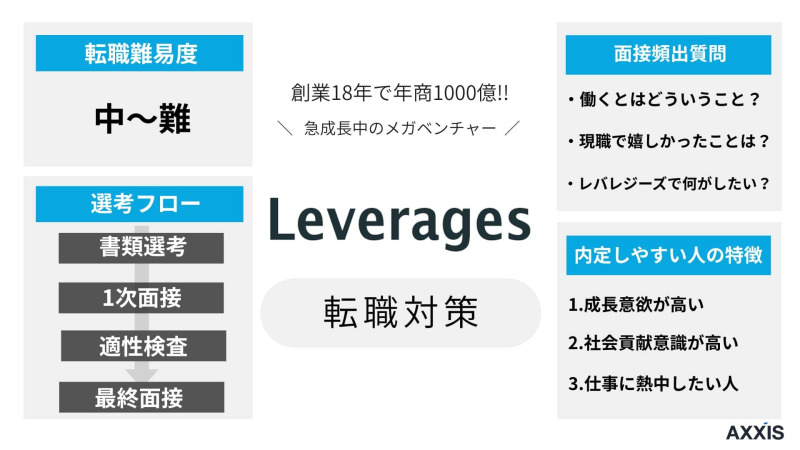 レバレジーズ 転職 レバレジーズ 中途採用 難易度 レバレジーズ 転職 難易度