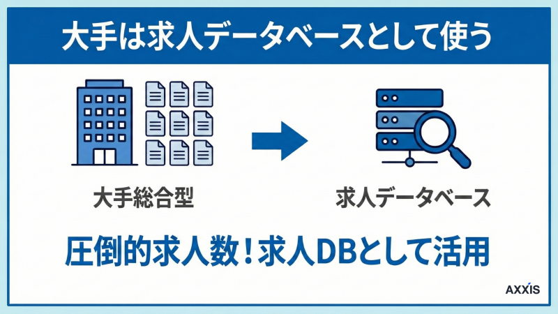 転職エージェント大手