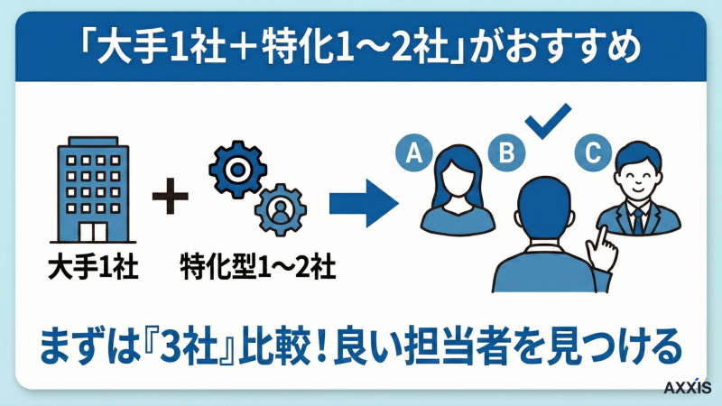 転職エージェント選び方