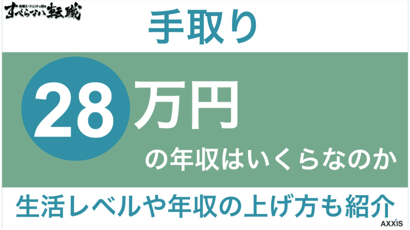 手取り28万　年収