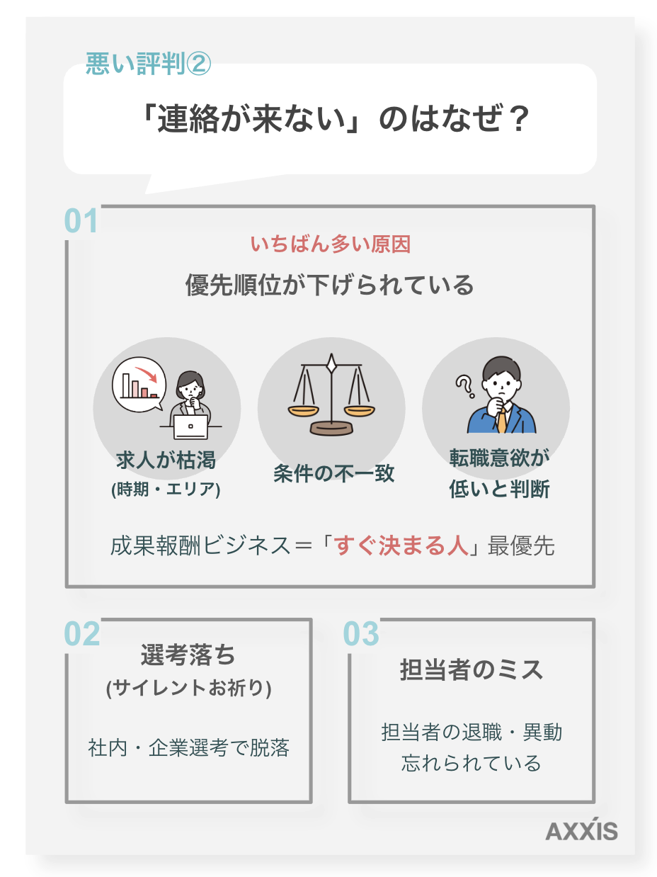 「連絡が来ない」のはなぜ？
