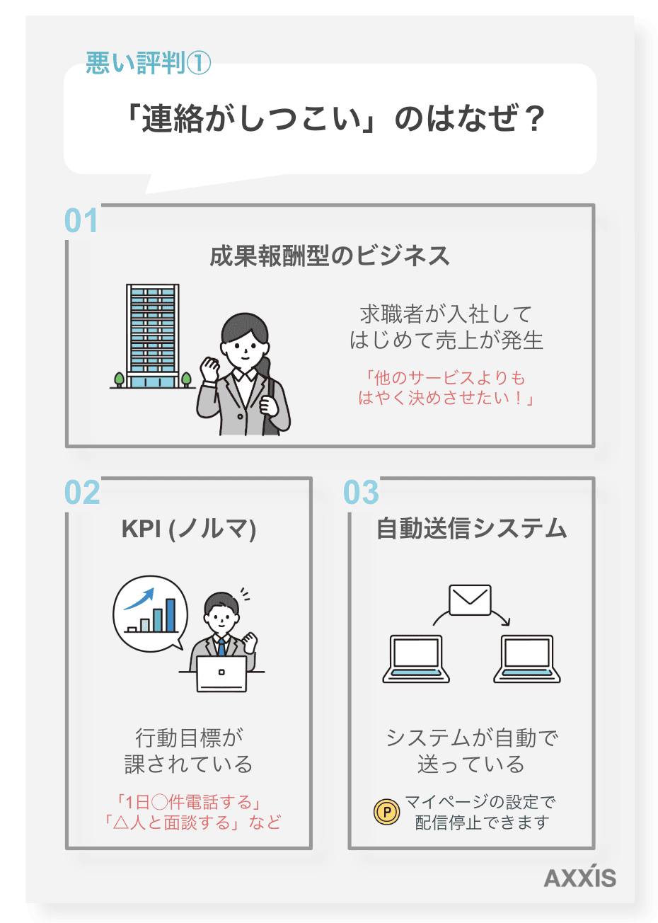 「連絡がしつこい」のはなぜ？