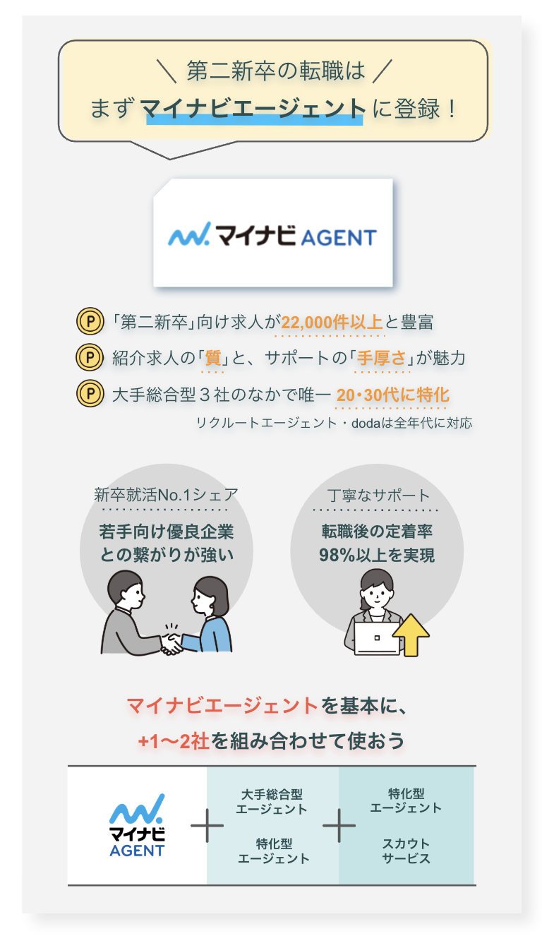 第二新卒の転職はまずマイナビエージェントに登録！