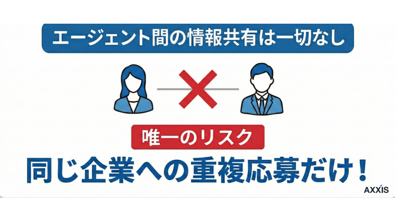 転職エージェントカラクリ