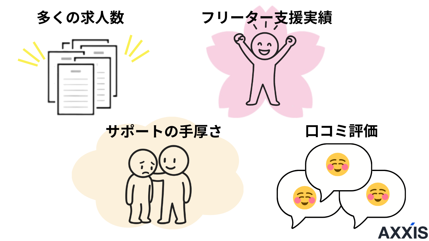 フリーターの転職エージェント選びのコツ