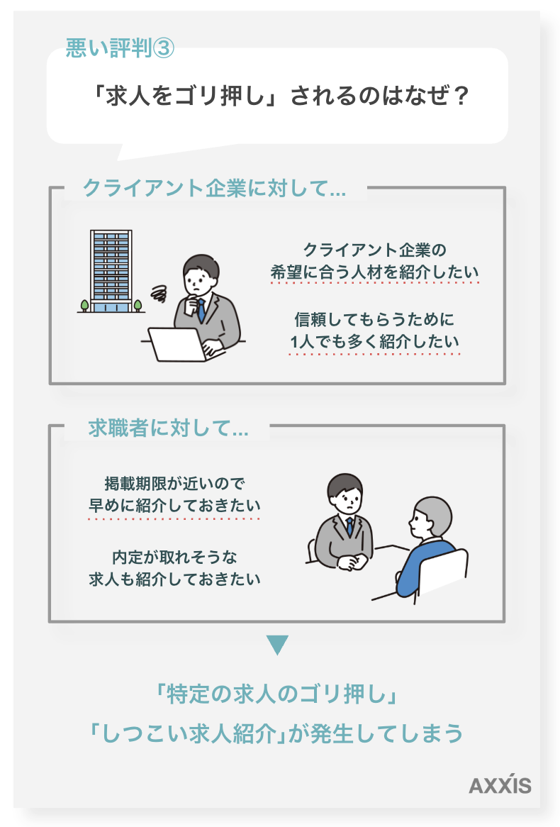 「求人のゴリ押し」はなぜ？