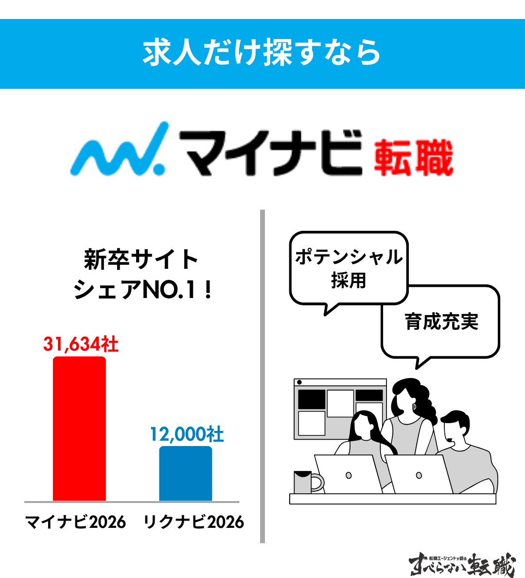 求人だけを探したいなら：マイナビ転職