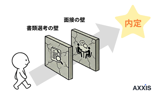 フリーター転職でぶつかる2つの壁