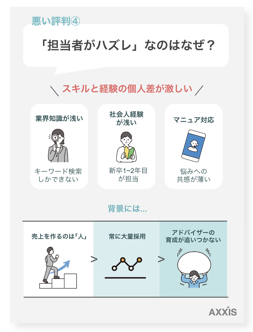 「担当者がハズレ」なのはなぜ？