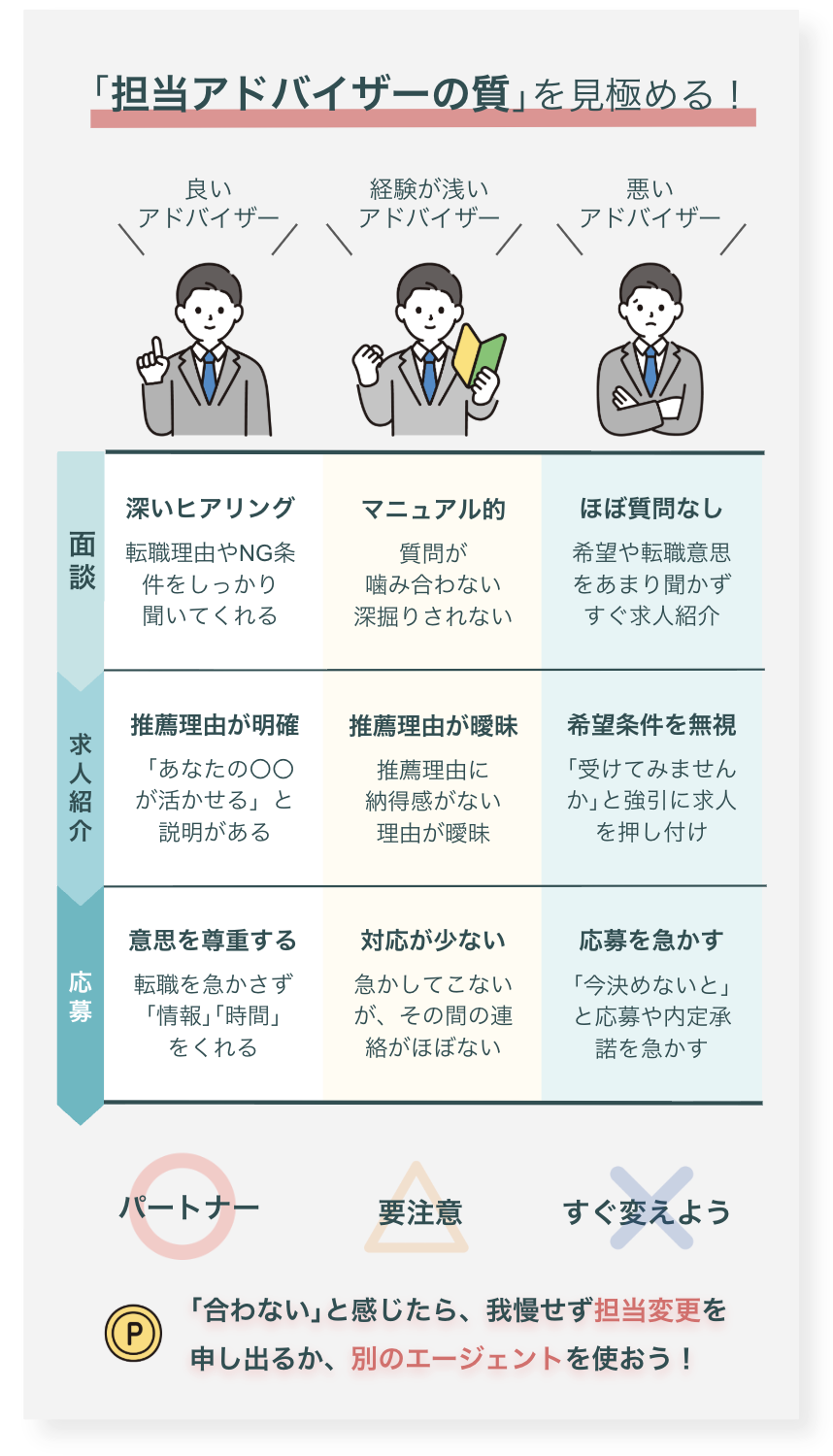 「担当アドバイザーの質」を見極める！