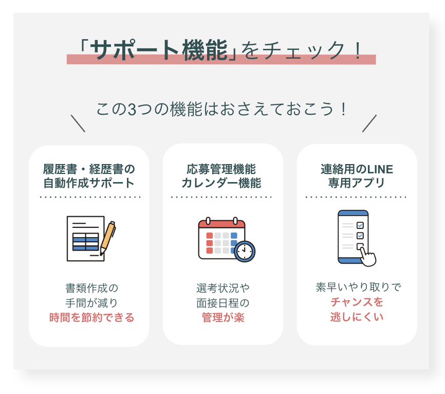 サポート機能をチェック！