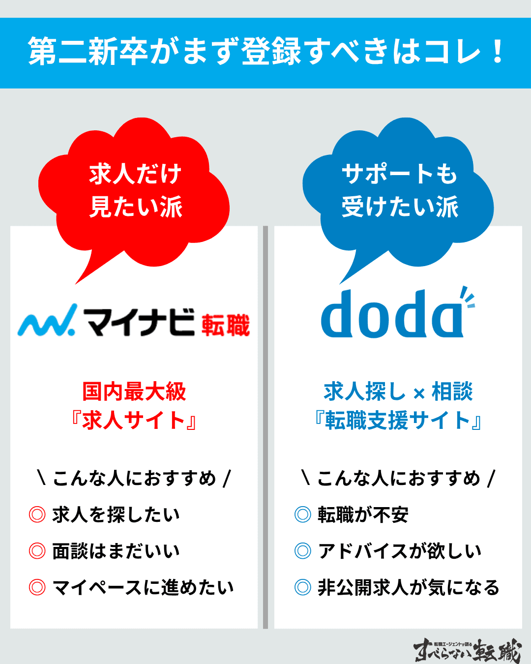 第二新卒の転職サイトは「マイナビ転職」と「doda」の使い分けがおすすめ