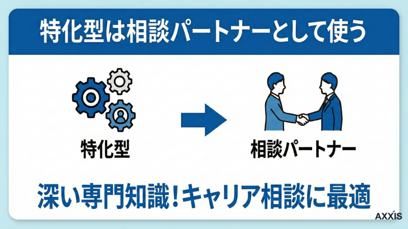 転職エージェント専門