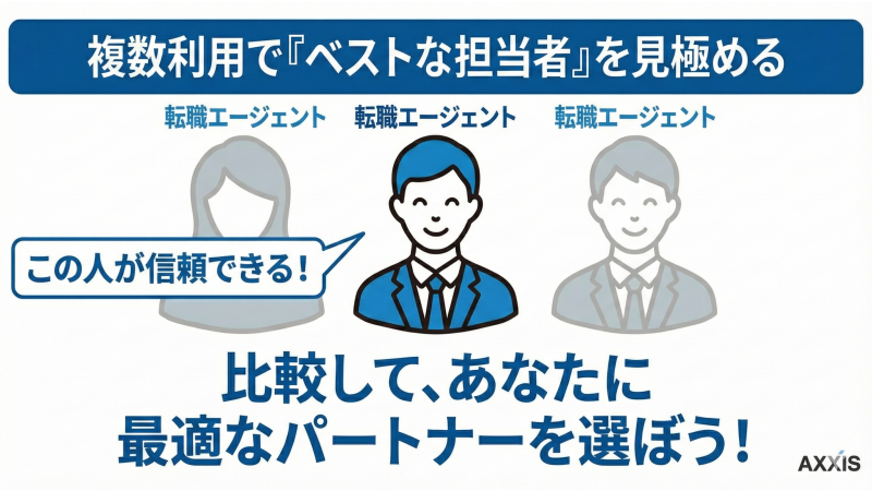 転職エージェント比較