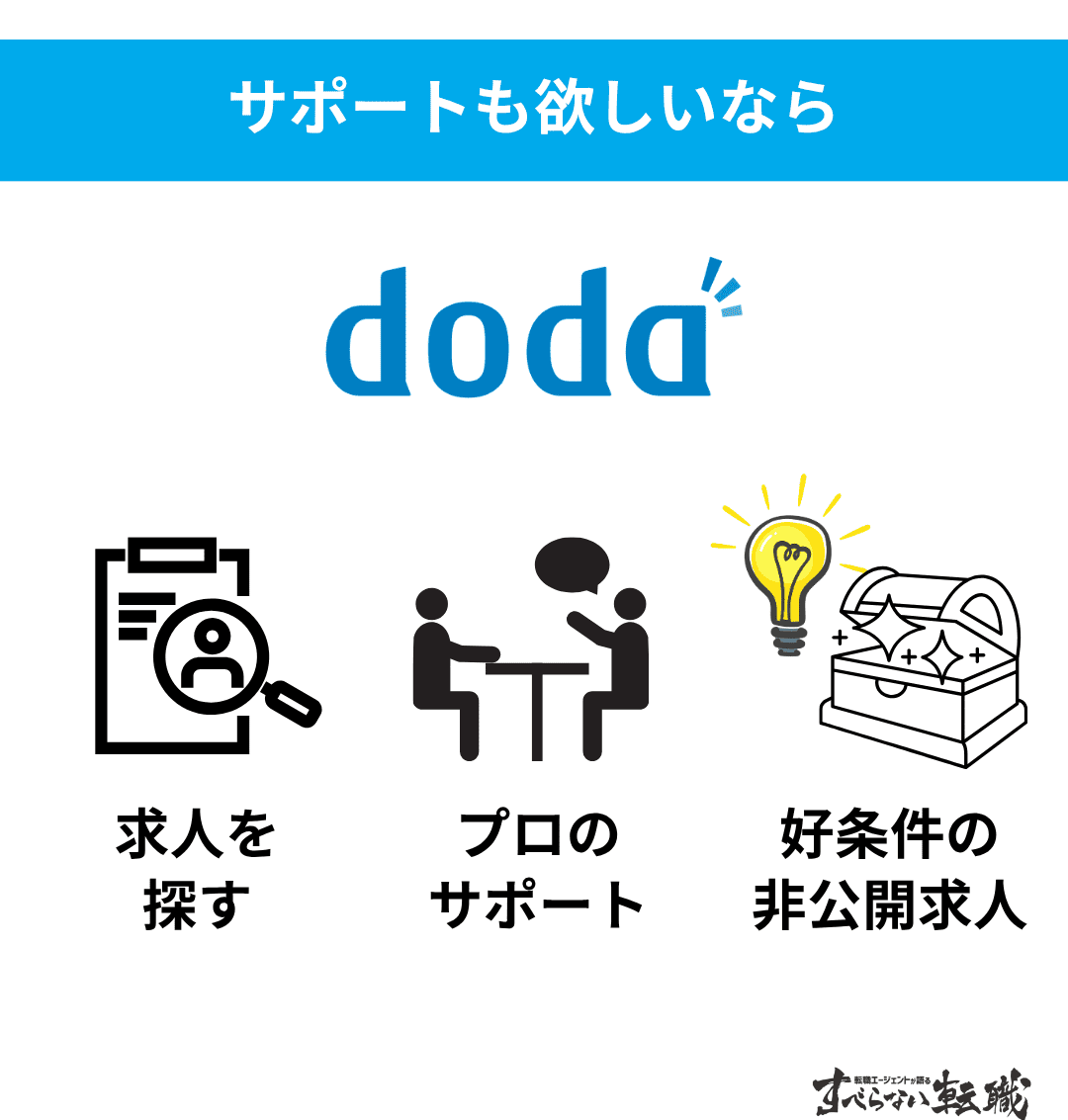 求人を探すだけでなく転職サポートもして欲しいなら：doda