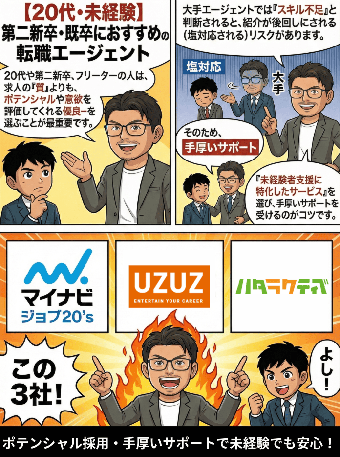 第二新卒・既卒におすすめの転職エージェント