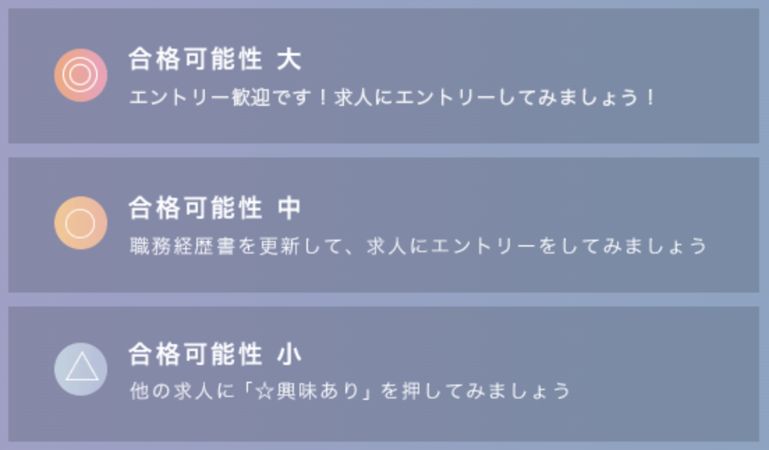 合格可能性判定