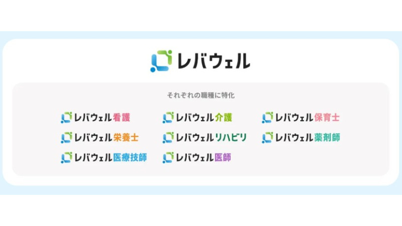 レバウェルのサービス一覧