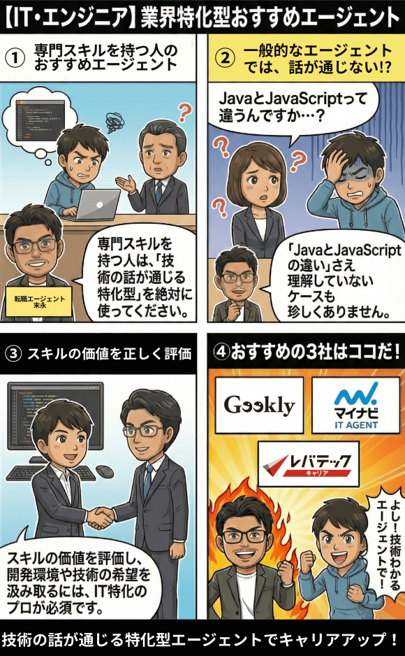 ITエンジニアにおすすめの転職エージェント