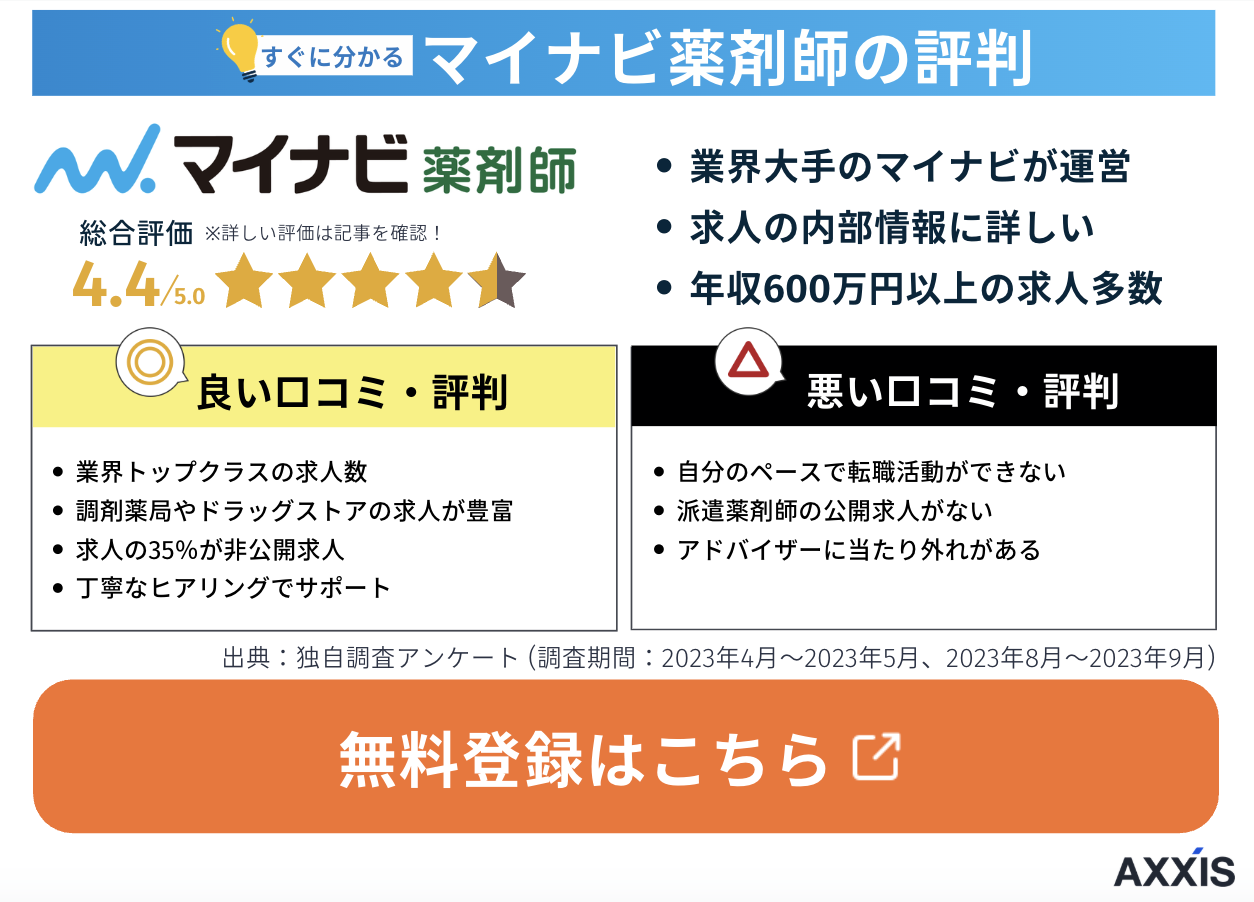 マイナビ薬剤師の特徴