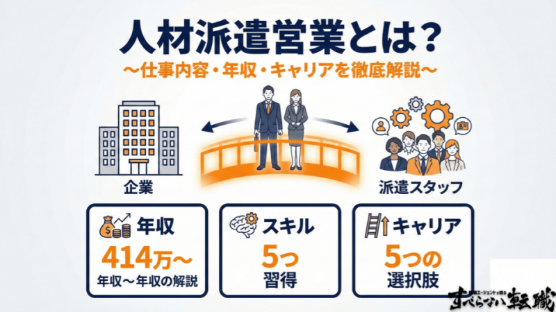 人材派遣営業とは?仕事内容・年収・きつい理由を現役プロが本音解説