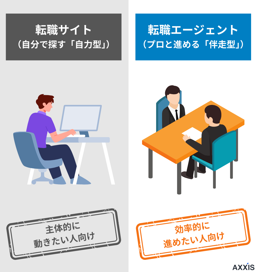 転職サイトと転職エージェントの仕組み