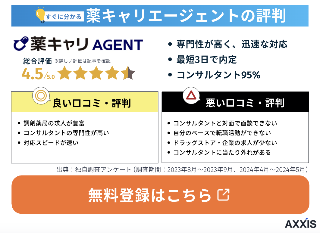 薬キャリエージェントの特徴