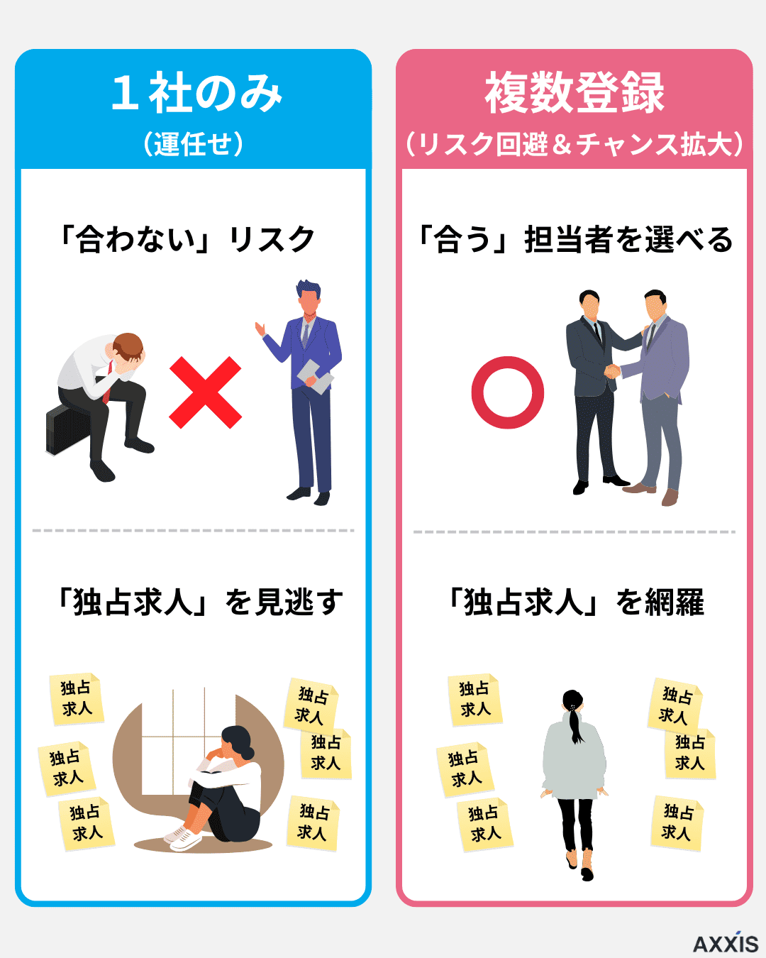 転職エージェントに複数登録する理由