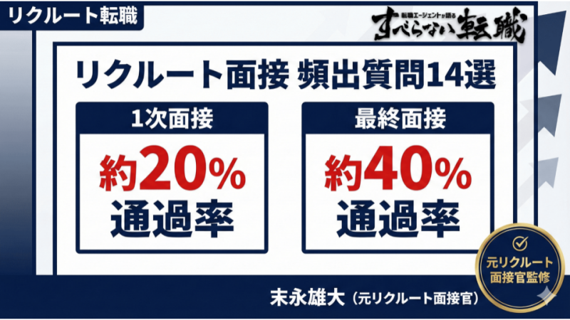 元リク面接官が教える!リクルート面接の頻出質問と対策法