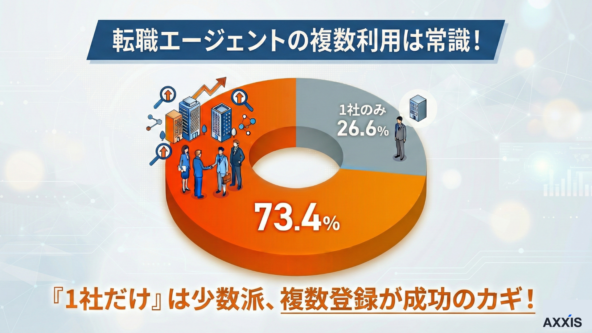転職エージェント複数