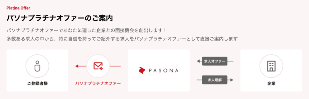 パソナキャリアのプラチナオファー
