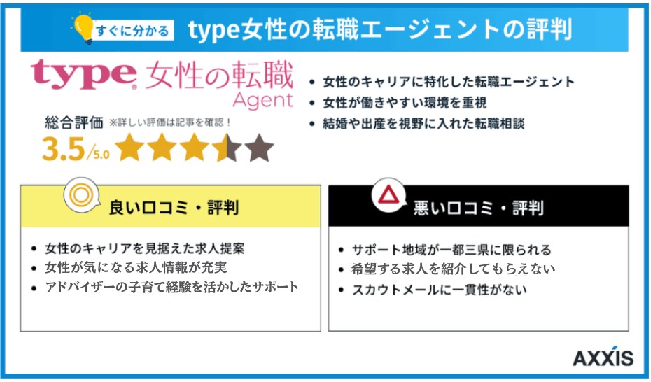 type女性の転職エージェントの評判