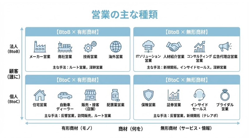 営業の種類一覧