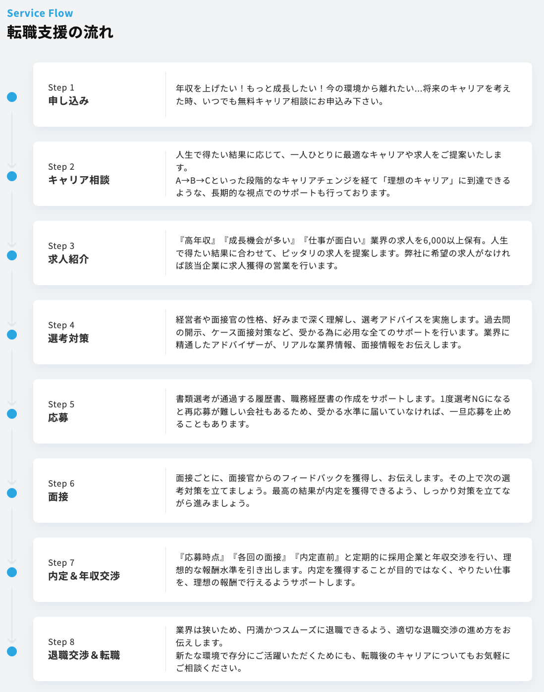 ヤマトヒューマンキャピタルの利用方法