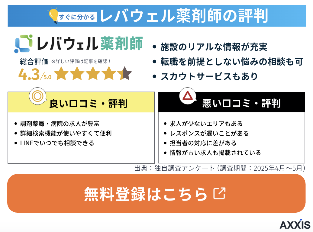 レバウェル薬剤師の特徴