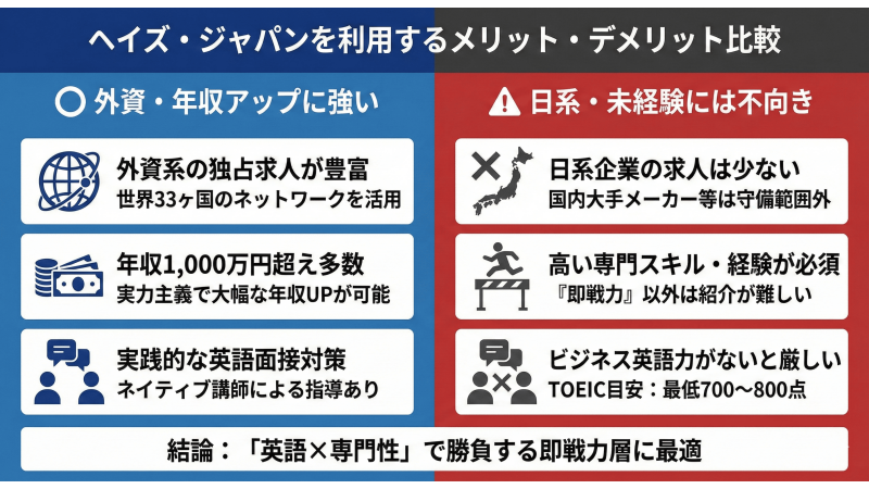 ヘイズ・ジャパンのメリット・デメリット