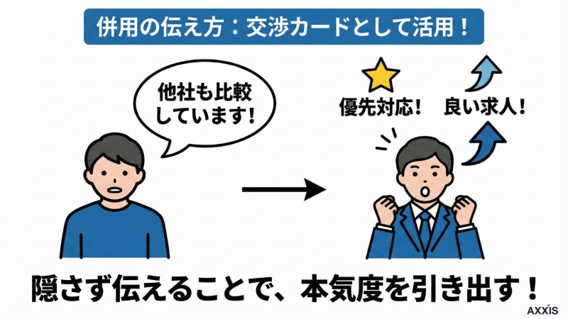 転職エージェント併用