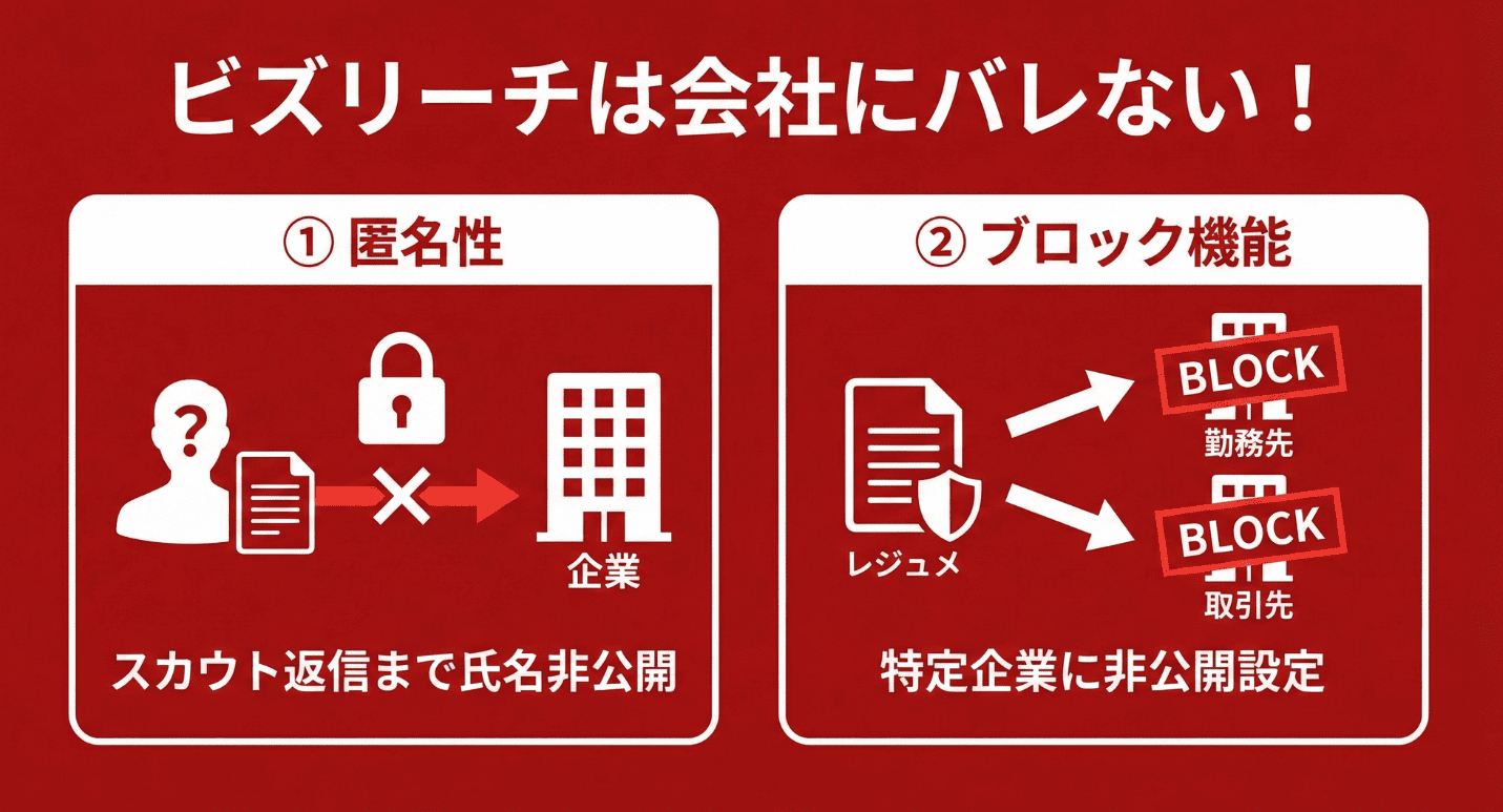 ビズリーチのバレる