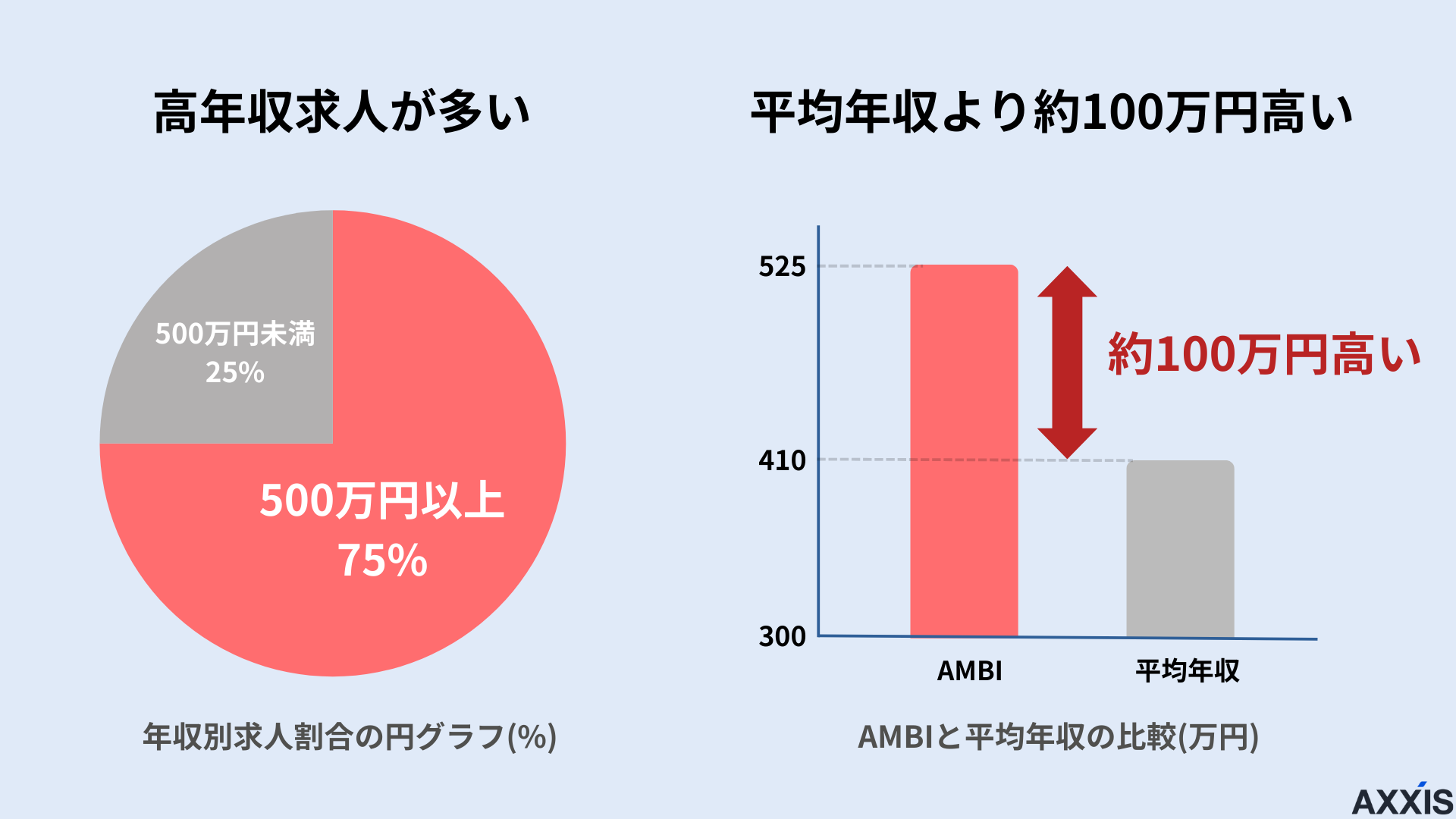 AMBIの年収に関する記事