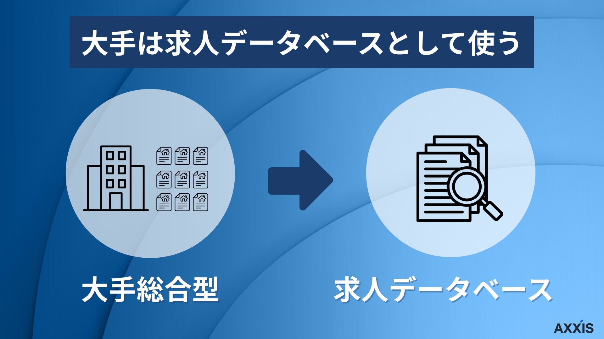 転職エージェント大手