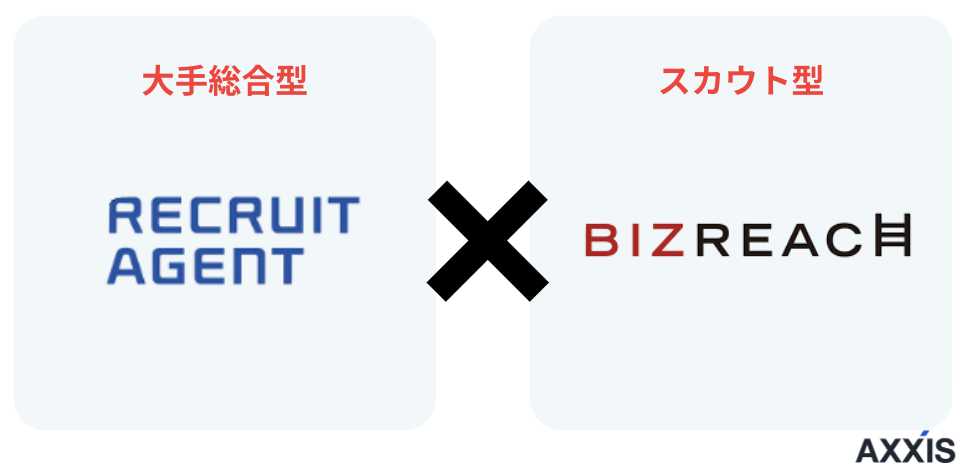 SIerの最適解：大手×スカウト