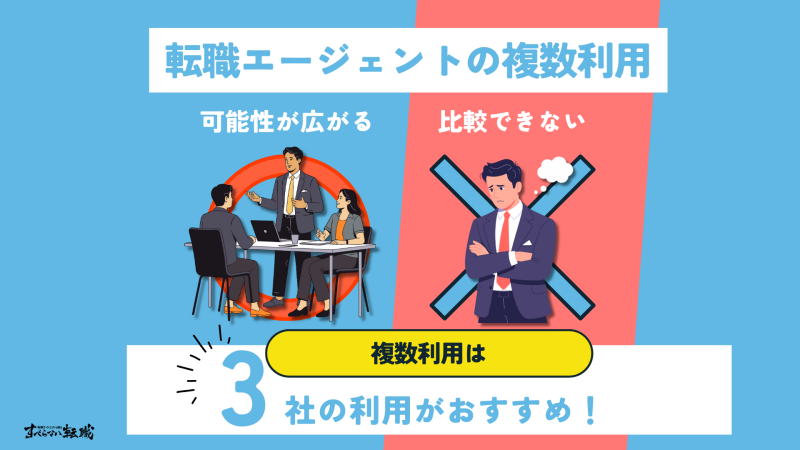 転職エージェントは複数併用OK？掛け持ちのメリット・デメリットと使い分けを解説